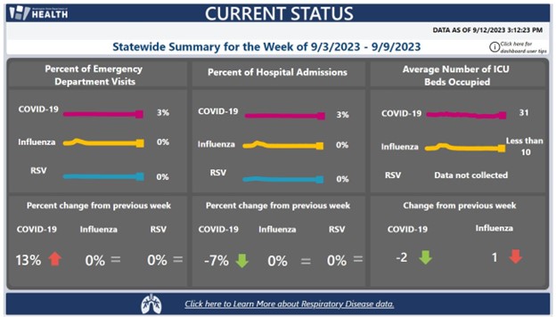 Respiratory Illness Data Dashboard