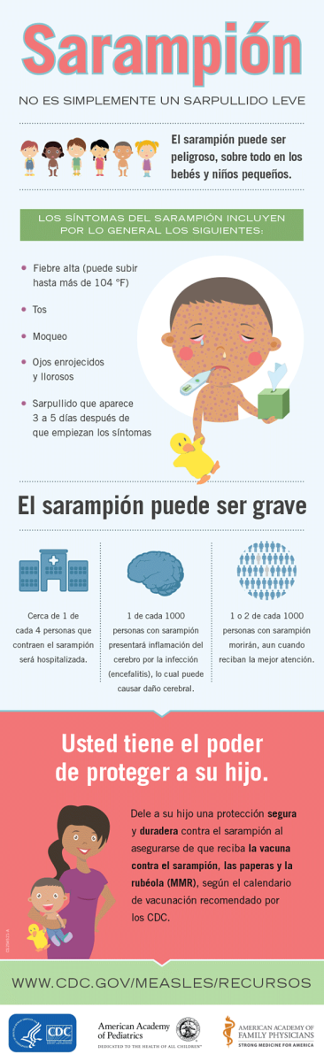 Measles Infographic about symptoms in spanish
