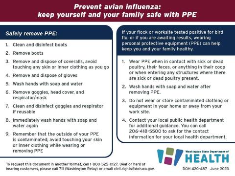 Description of safety procedures with personal protective equipment (PPE)