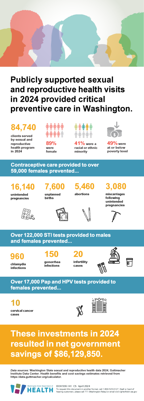 Family Planning Statistics 