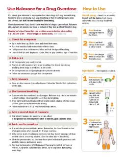 Use Naloxone for a drug overdose 150126 page one