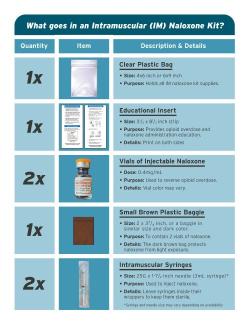 150241 IM Kit Assembly page one